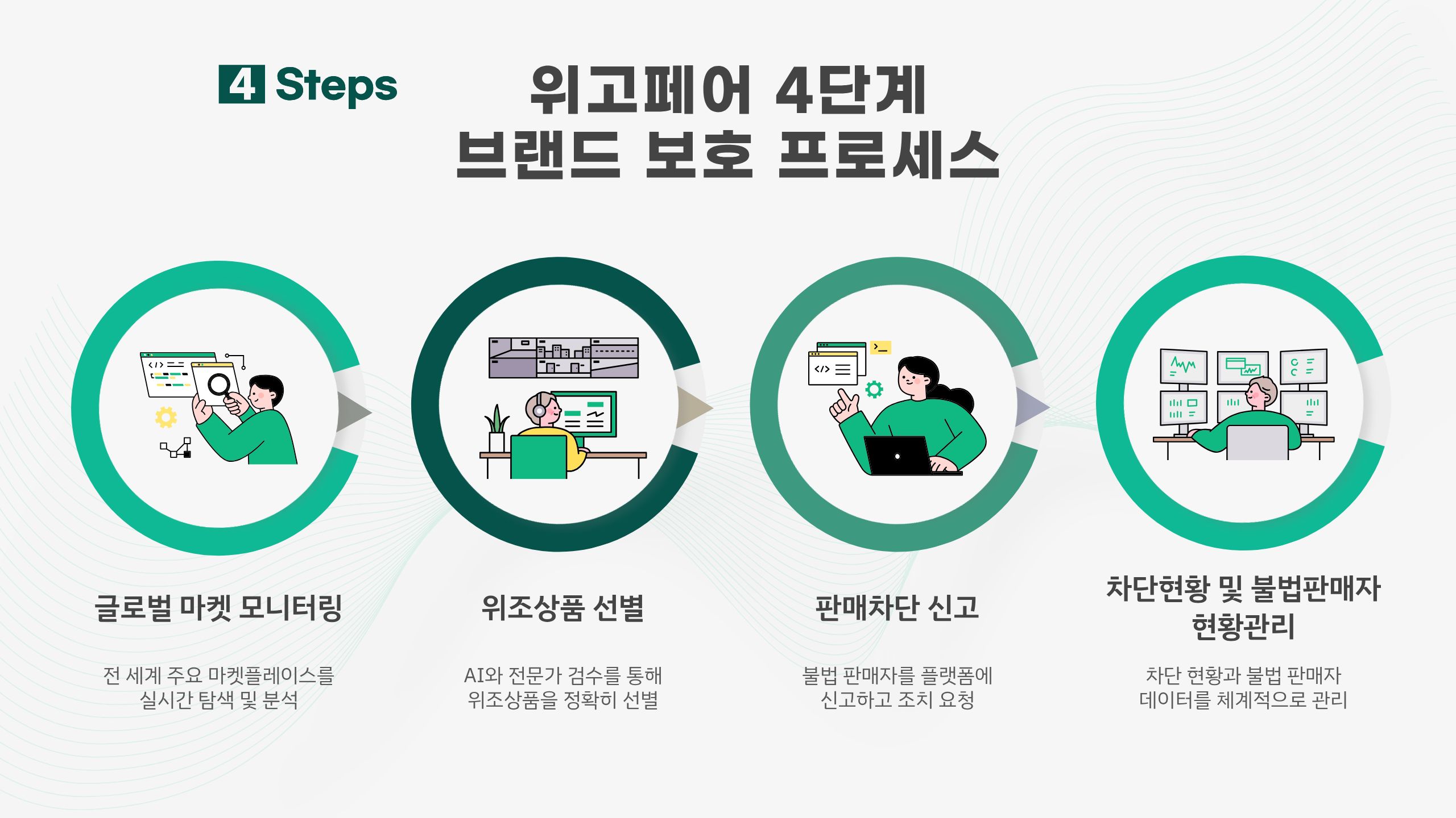 [칼럼] 김종면 I 온라인 불법 판매로부터 브랜드를 보호하는 방법(1) 2482-Image